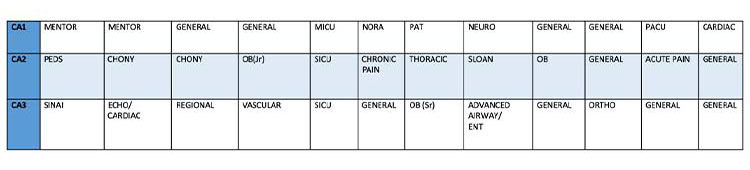 Anesthesiology graph